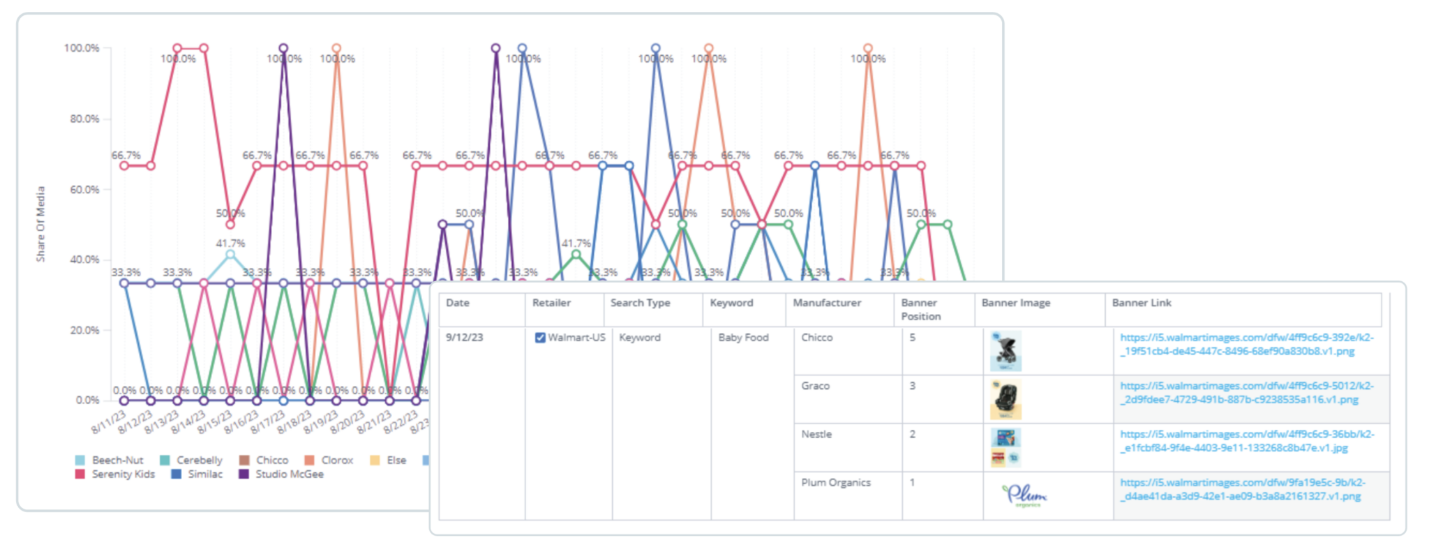 Share of media by keyword_Share of Media Analytics to win the digital shelf